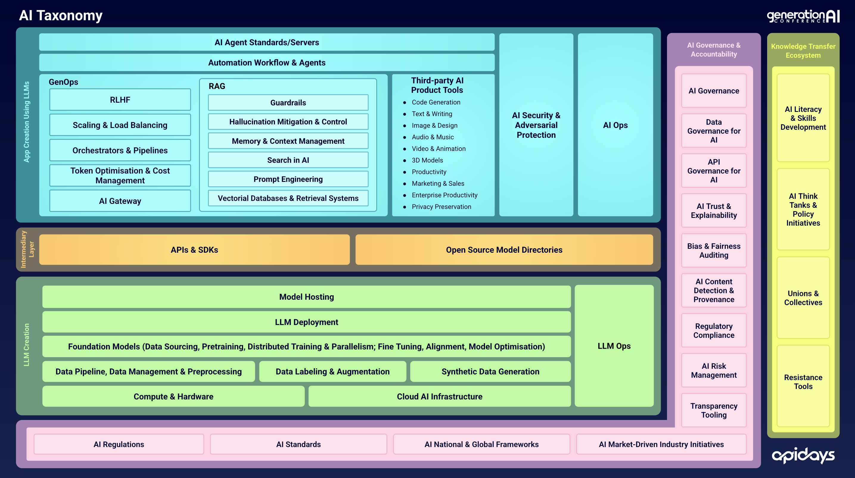 AI Taxonomy 2025 Diagram